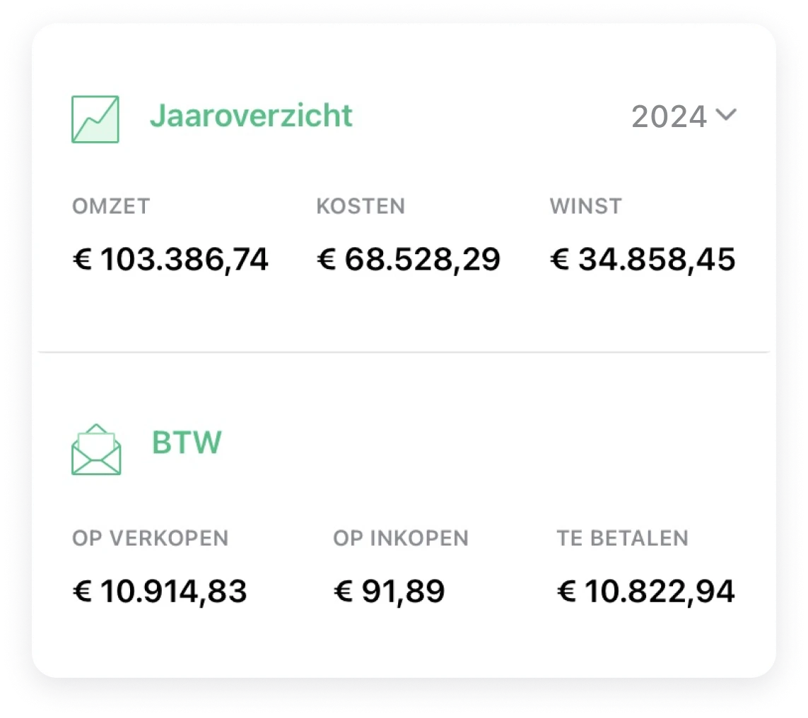 Overzichtelijk financieel dashboard met omzet, kosten en winst cijfers